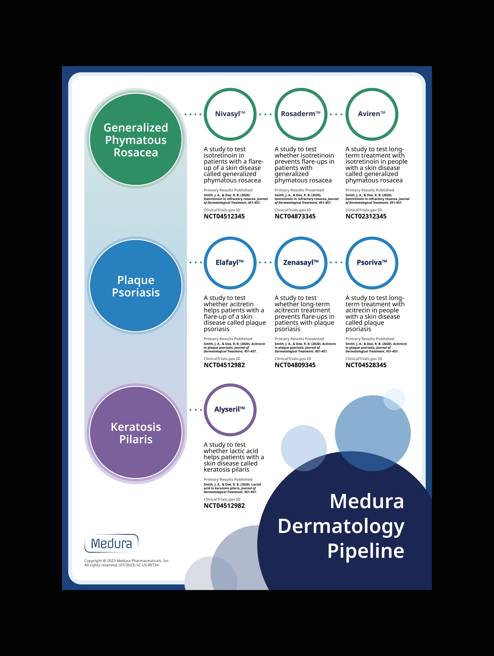 Dermatology flyer