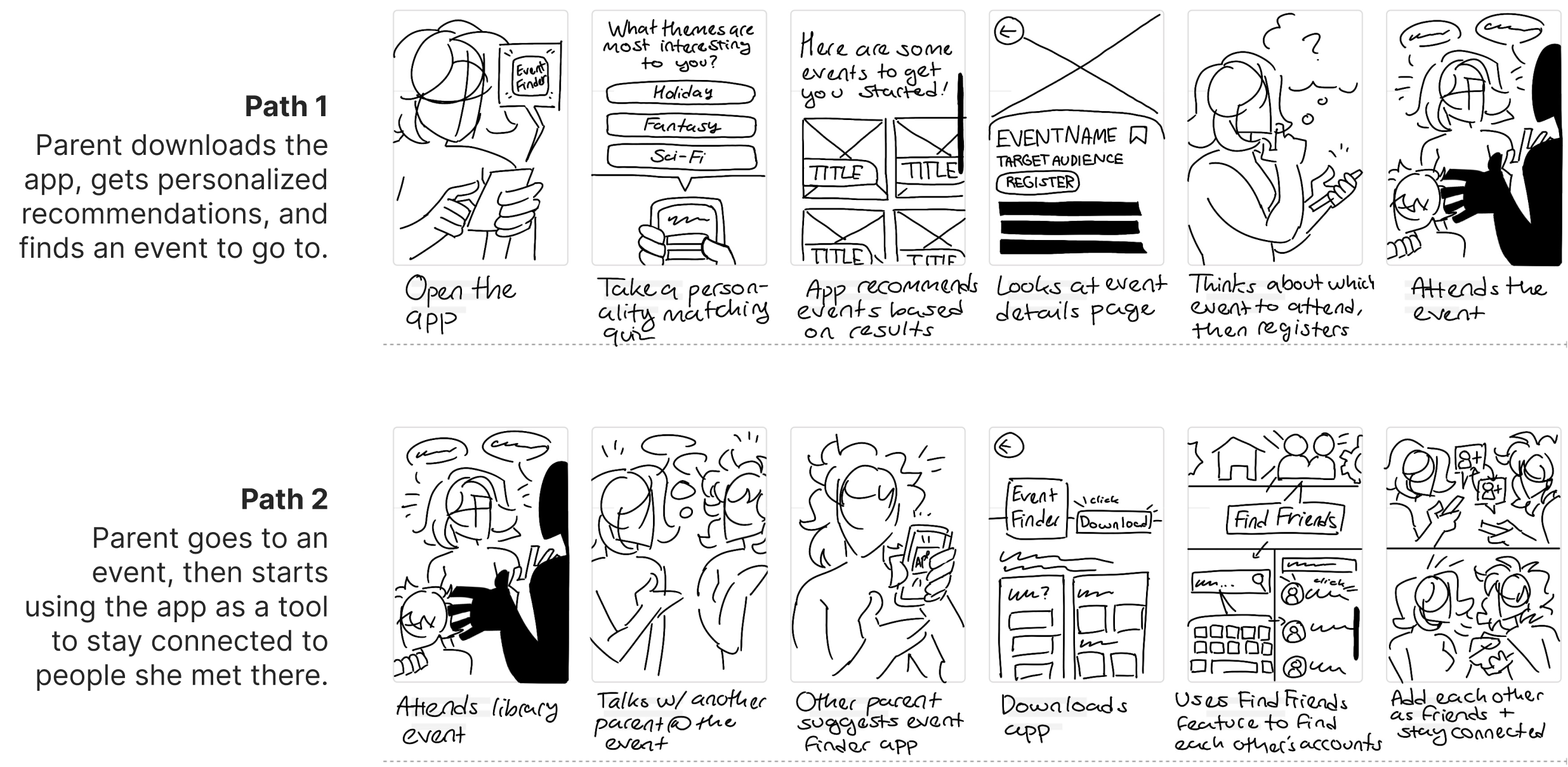 Storyboards